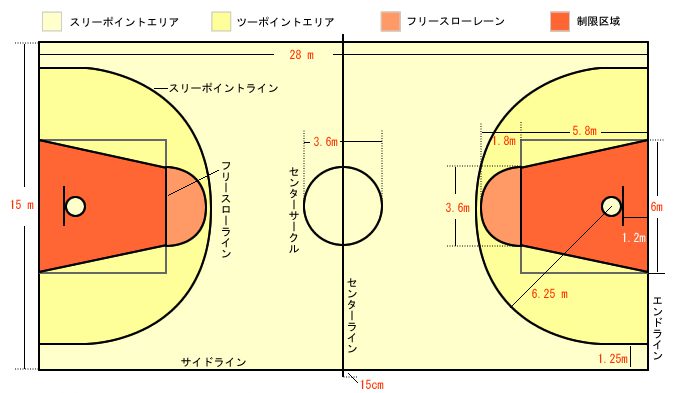 3 3とバスケットボールのルールの違いは 分かりやすく簡単にまとめました コト旅