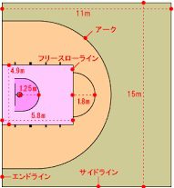 3 3とバスケットボールのルールの違いは 分かりやすく簡単にまとめました コト旅